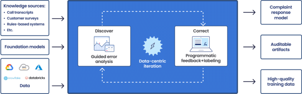 How AI saves money and improves banking complaint handling