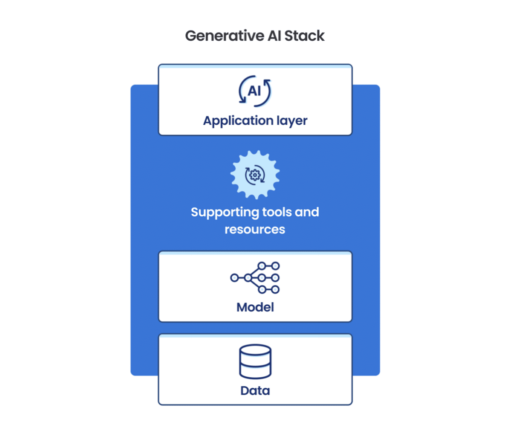 Generative AI essentials: what everyone needs to know about GenAI