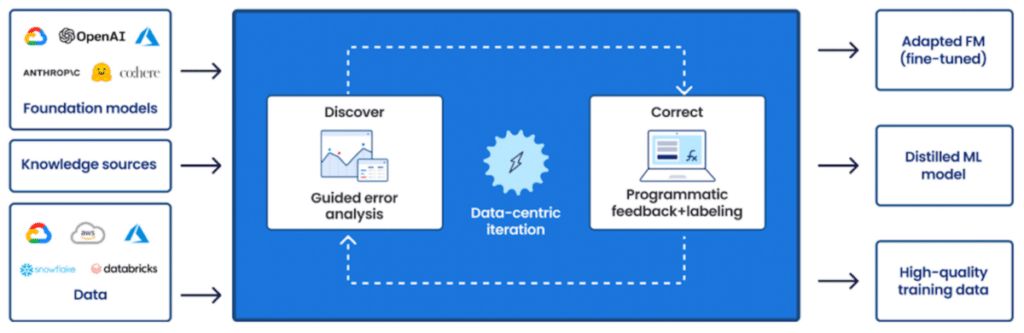 How AI facilitates more fair and accurate credit scoring