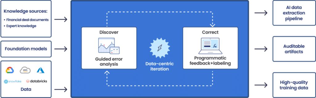 Snorkel Flow 2023.R3 release: PaLM integration, streamlined onboarding, and enhanced user experience