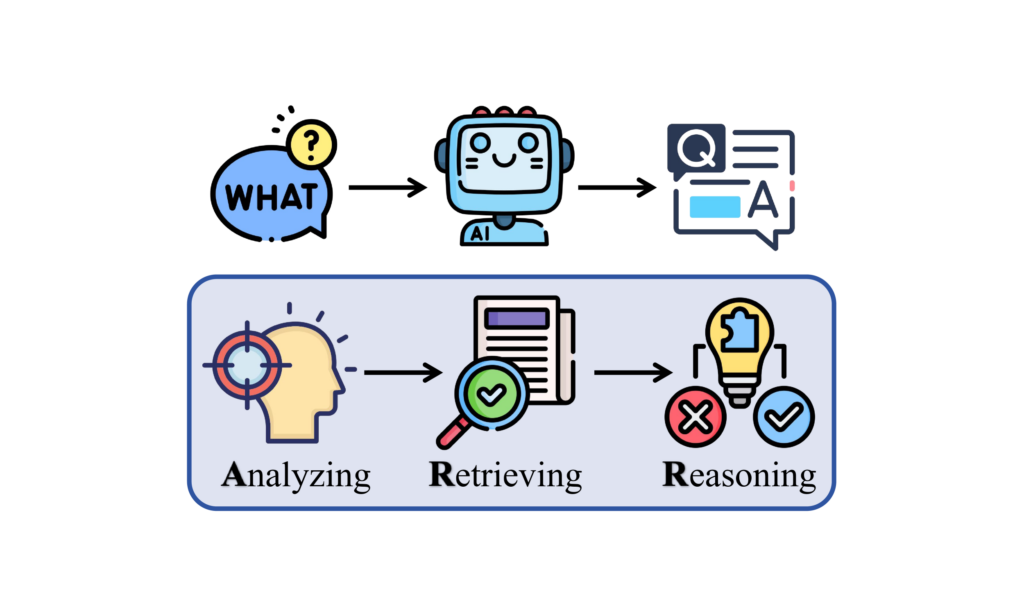 Research spotlight: Is intent analysis the key to unlocking more accurate LLM question answering?