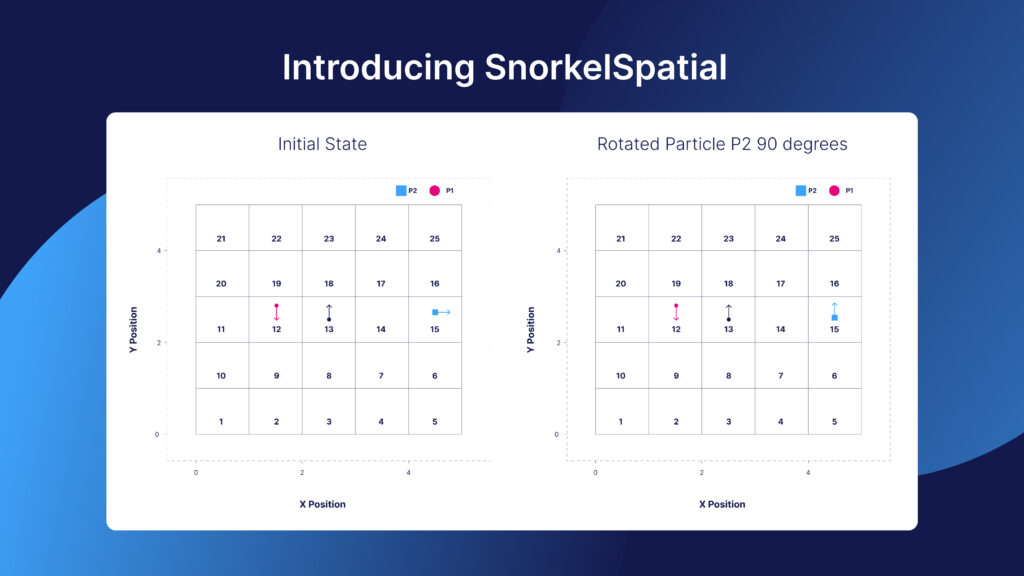 Introducing SnorkelSpatial