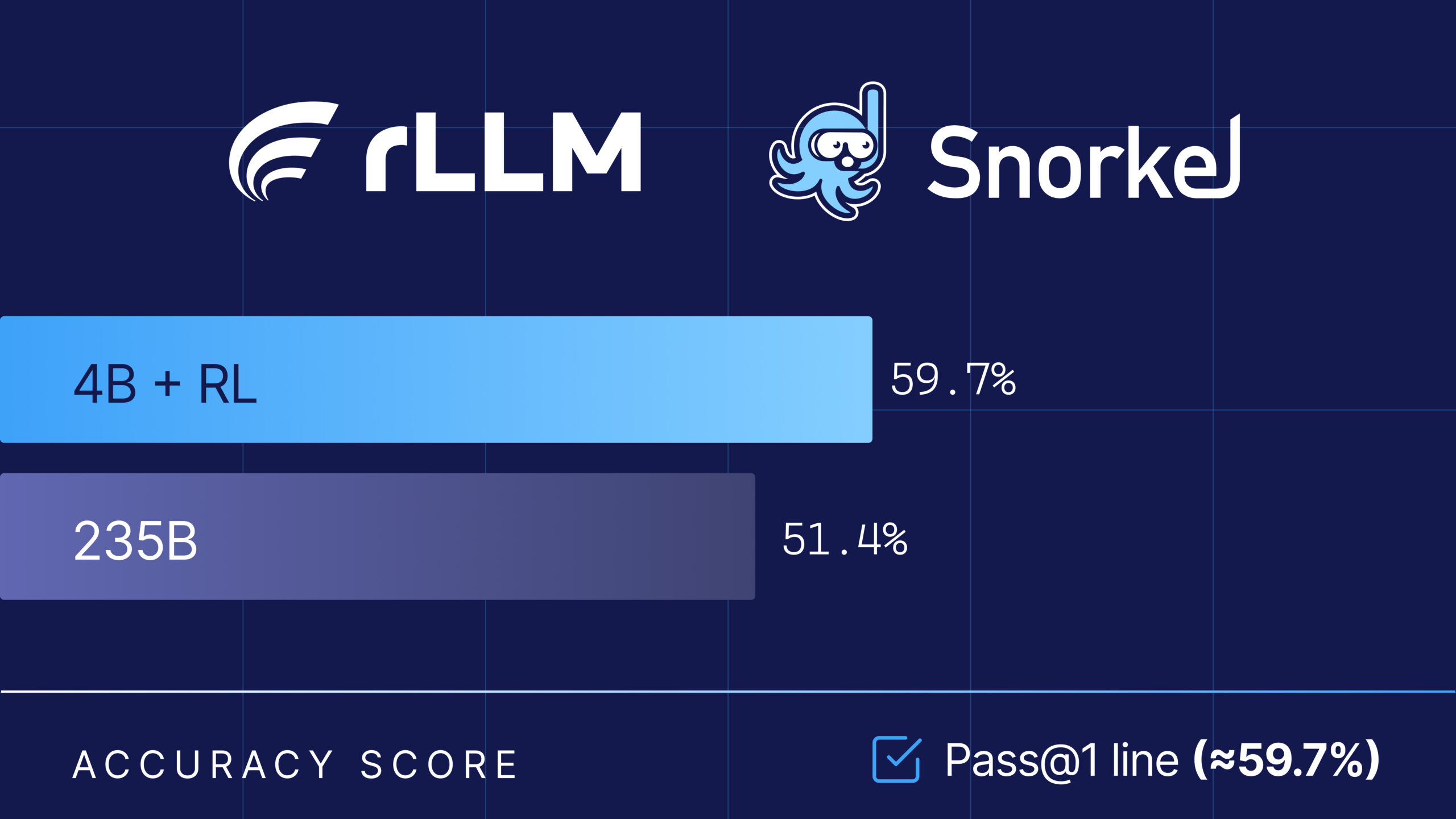 How Tool Discipline Let a 4B Model Outsmart a 235B Giant on Financial Tasks