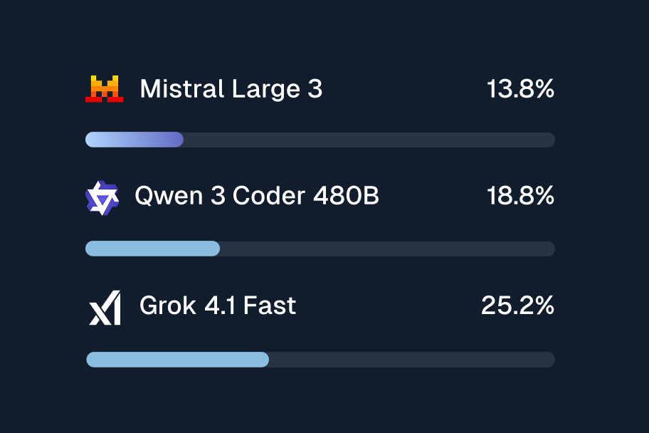 Image-Agentic Coding benchmark
